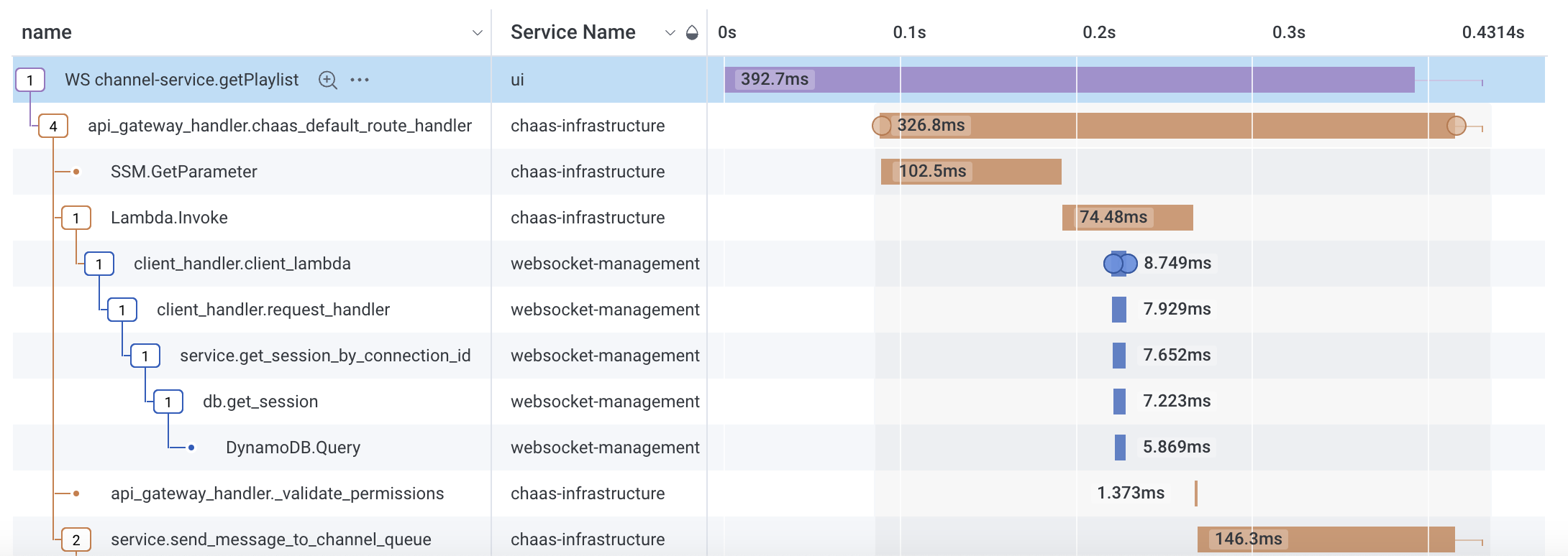 waterfall chart